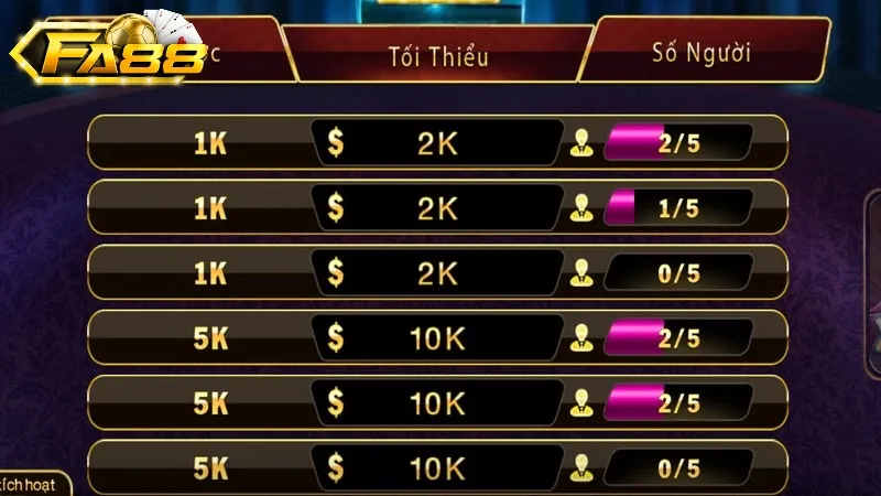 Game Bài FA88 - Sòng Bài Trực Tuyến Đánh Đâu Thắng Đó Bạn nên giữ tâm lý bình tĩnh và kiên nhẫn trong từng ván bài