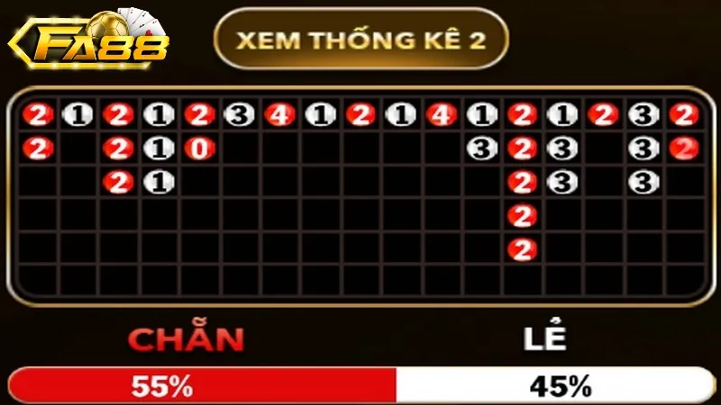 Xóc Đĩa FA88 - Sân Chơi Xóc Đĩa Online Uy Tín Hàng Đầu Phân tích kỹ thống kê dễ chốt được kèo thắng